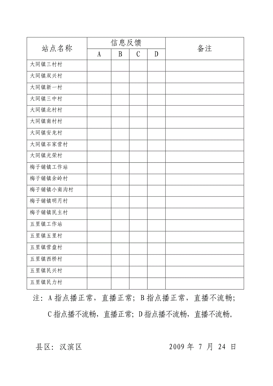 汉滨区农村员干部现代远程教育系统满负荷_第4页