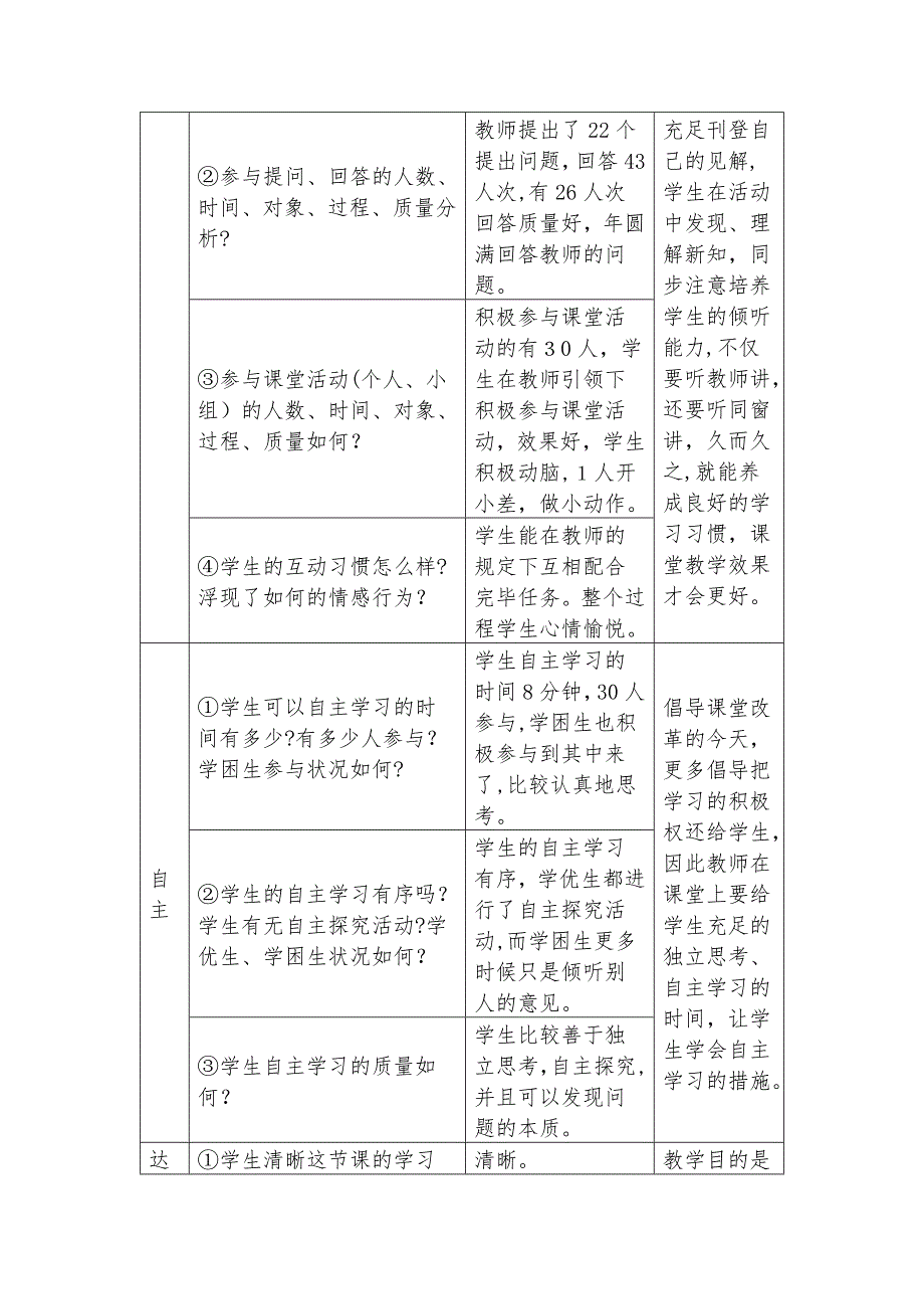 小学数学课堂观察报告_第2页