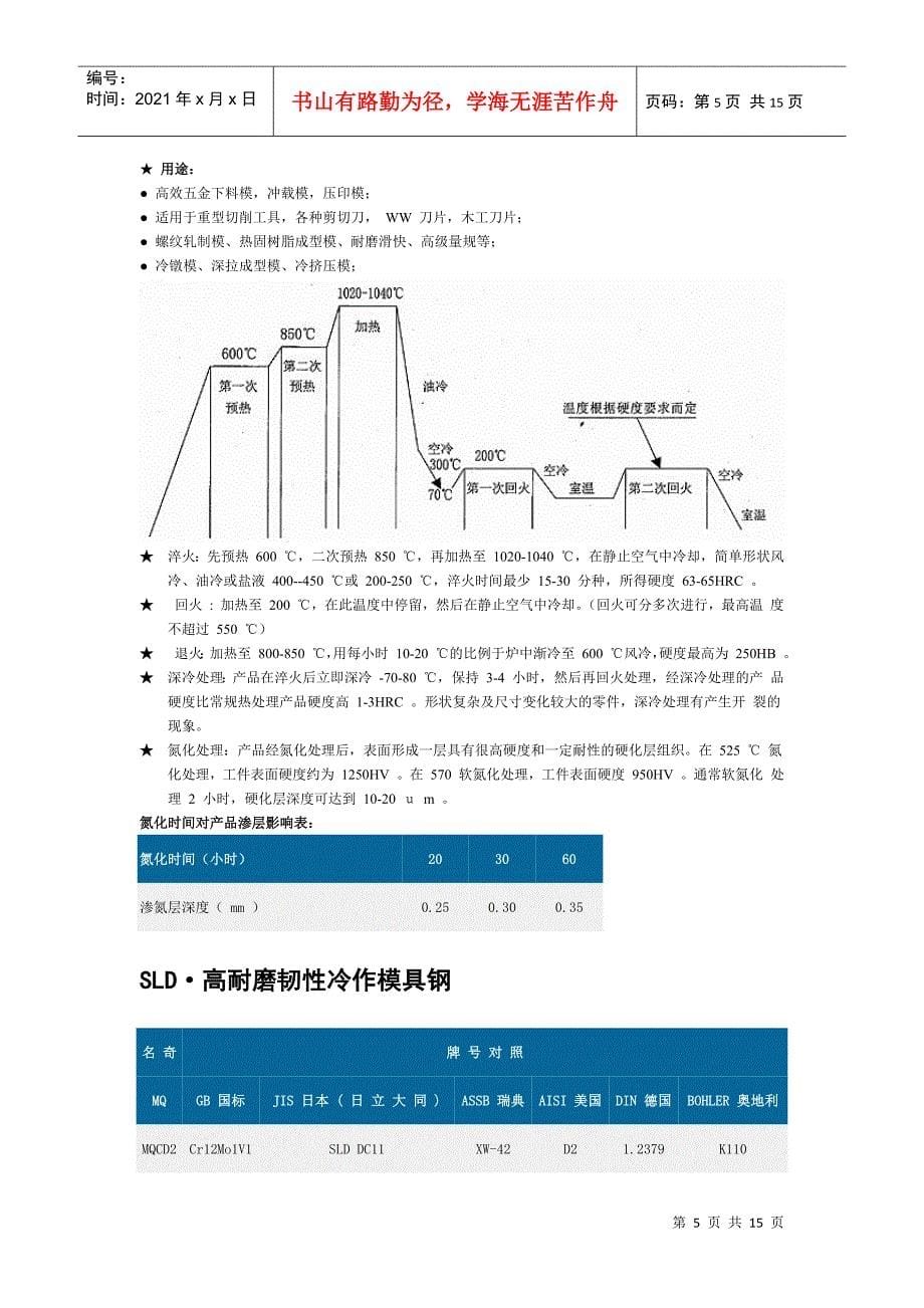 冷作模具钢特性_第5页