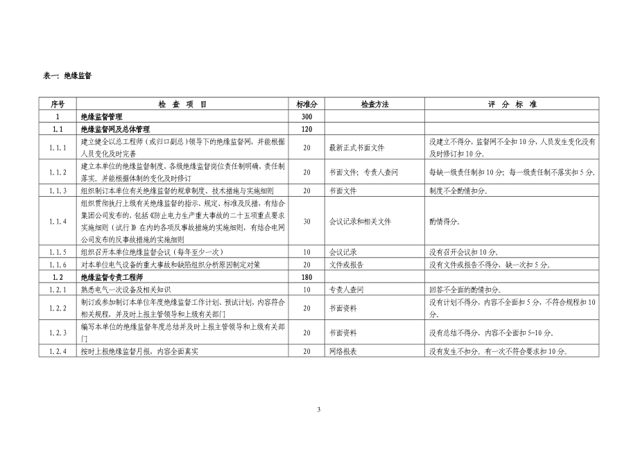 中国大唐集团公司火力发电厂技术监控动态检查考核表_第3页