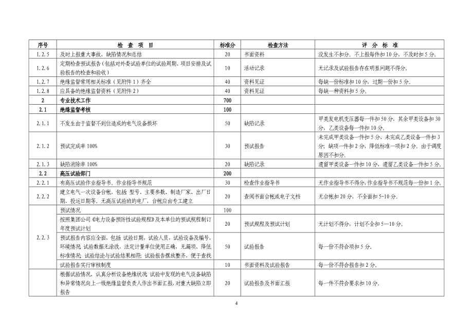 中国大唐集团公司火力发电厂技术监控动态检查考核表_第4页