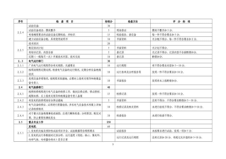 中国大唐集团公司火力发电厂技术监控动态检查考核表_第5页