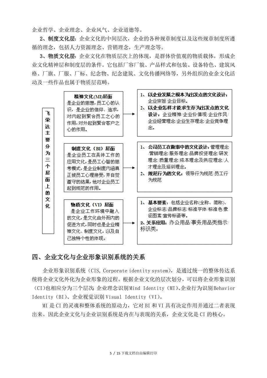 深圳某公司企业文化建设实施方案_第5页