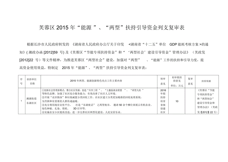 芙蓉区2015年能源两型扶持引导资金列支复审表_第1页