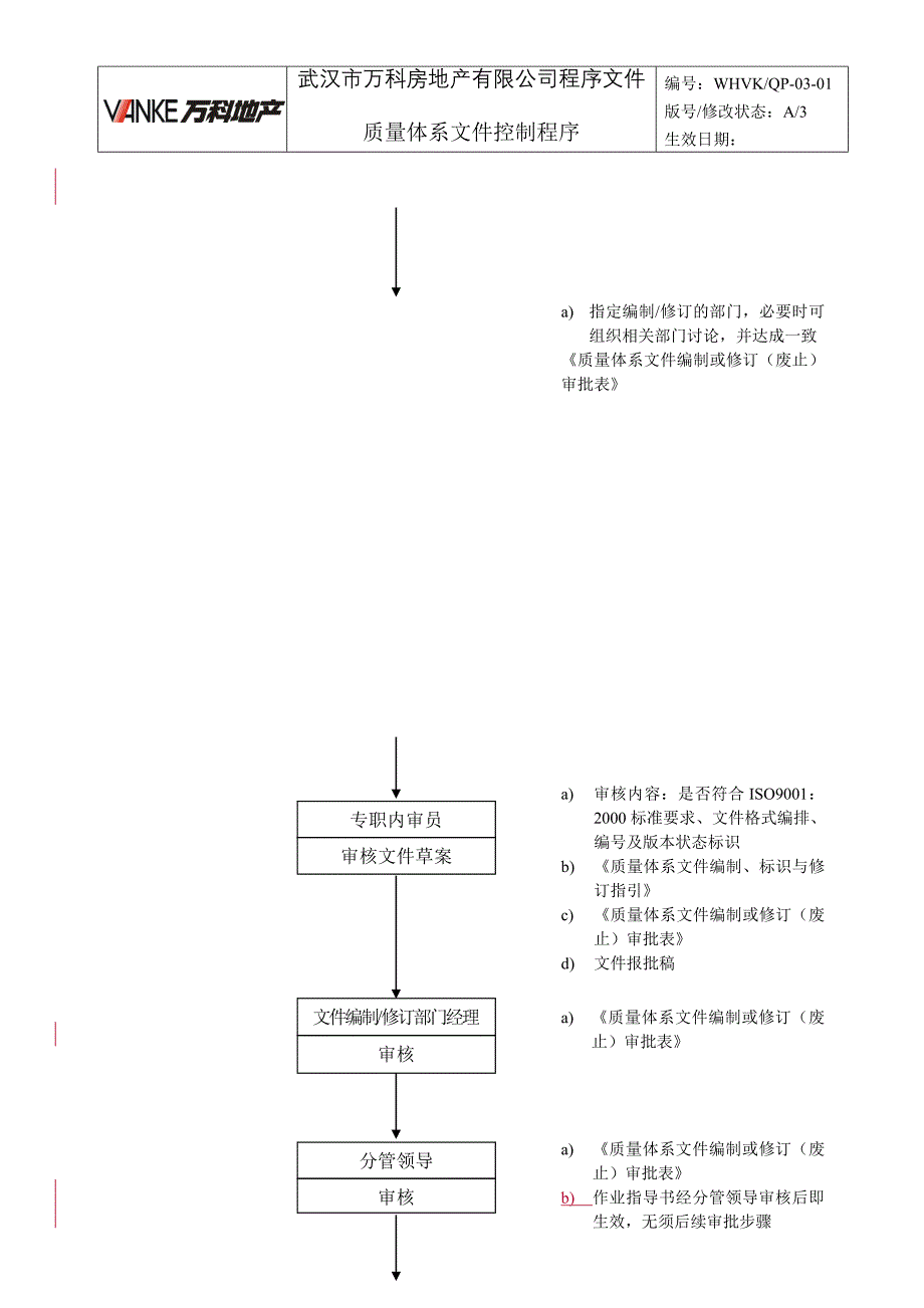 WHVK-QP-03-01质量体系文件控制程序_第2页