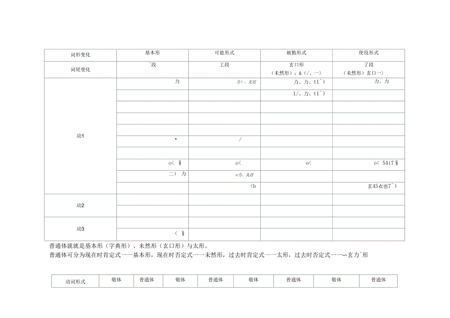 日语动词变形一览表(全)_第2页