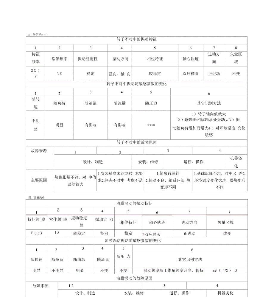 振动故障诊断要点汇总_第5页