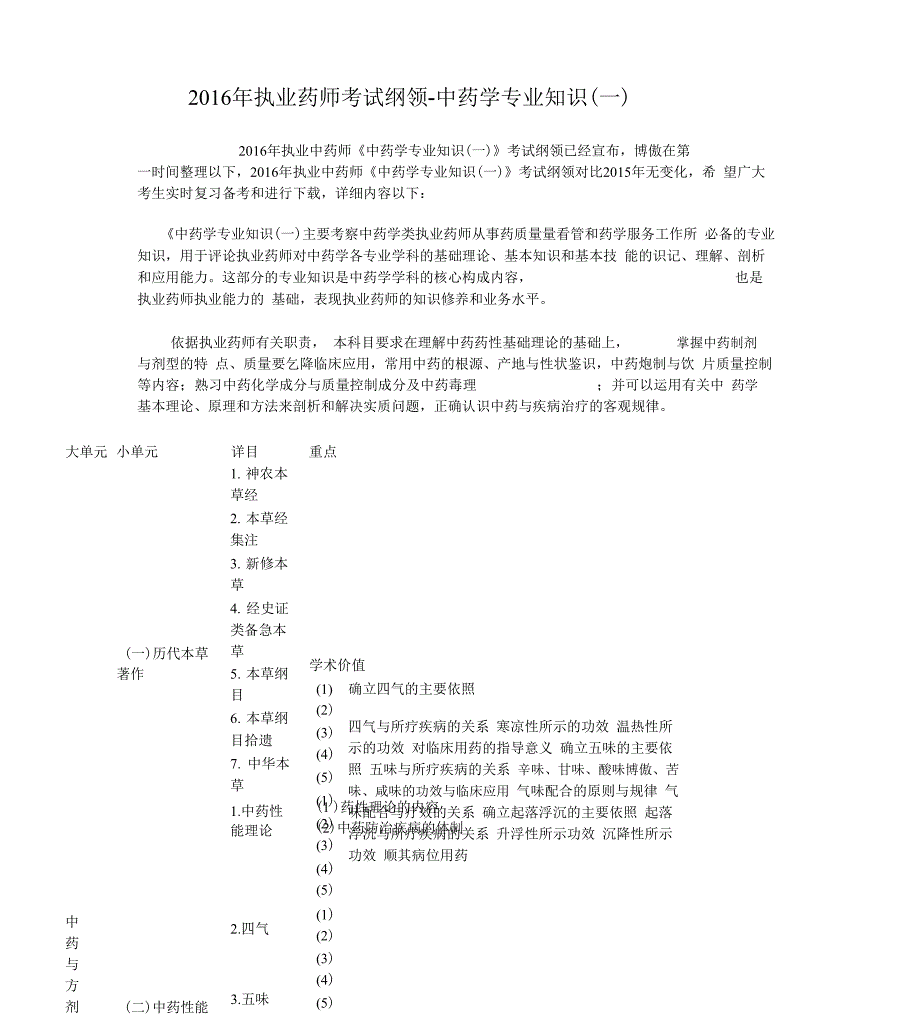 执业药师考试大纲_第1页