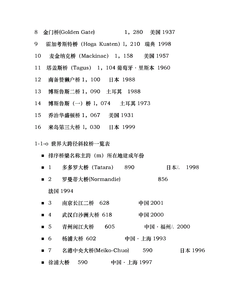 1-1桥梁在交通事业中的地位和发展概况gmp_第4页