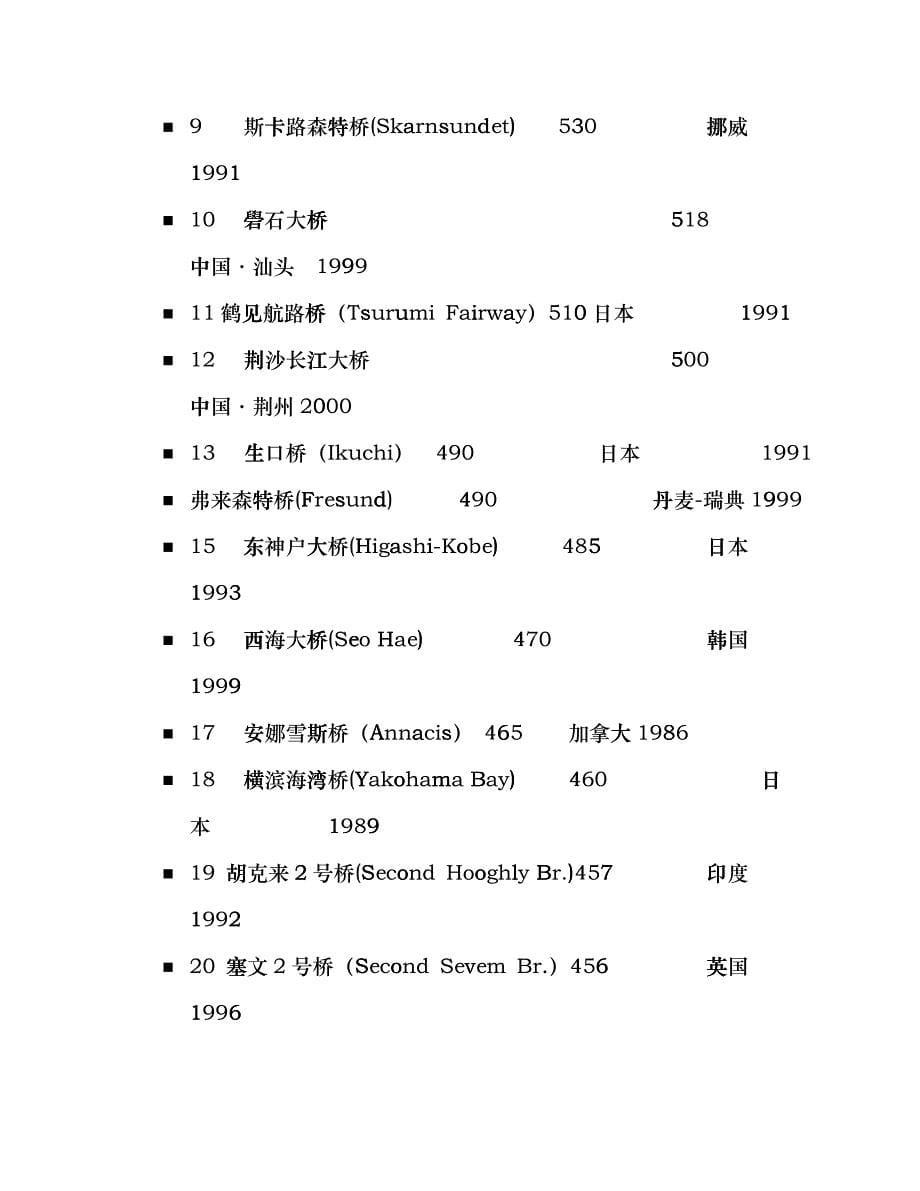 1-1桥梁在交通事业中的地位和发展概况gmp_第5页