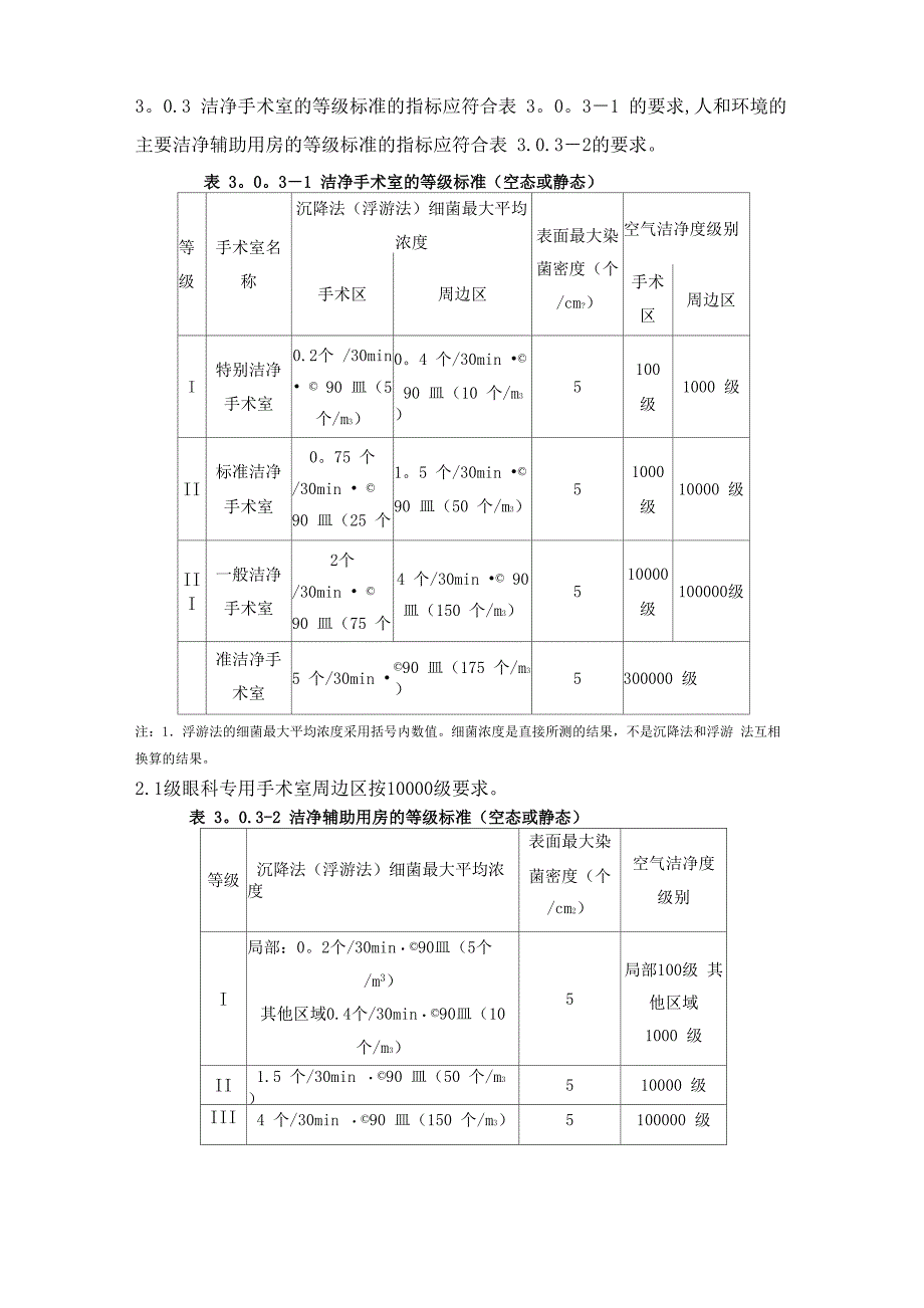 洁净手术室用房分级_第2页