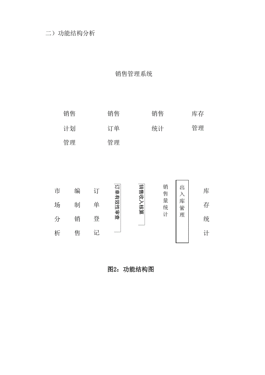 公司销售管理信息系统_第3页