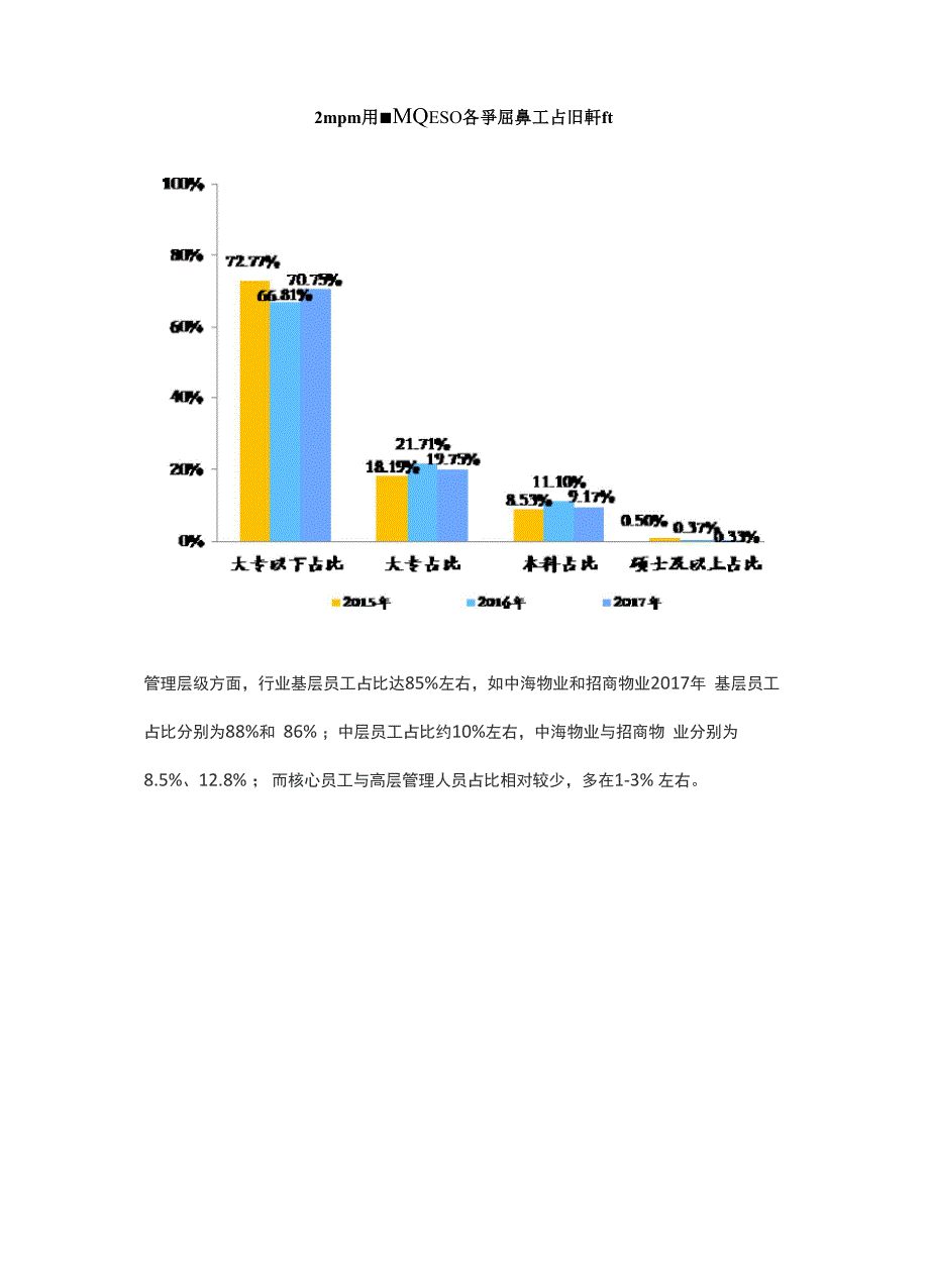 物业TOP30人均指标分析_第3页