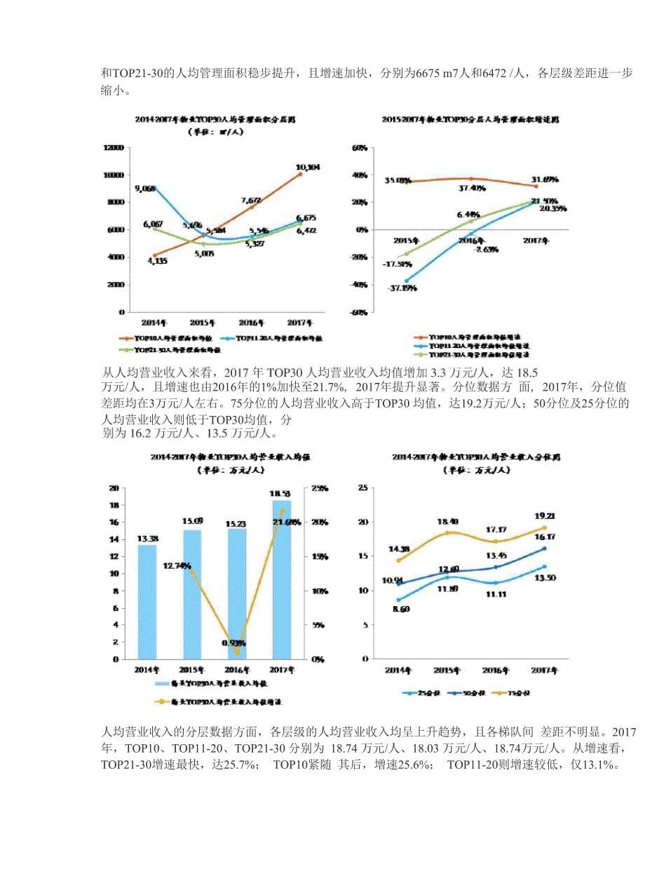 物业TOP30人均指标分析_第5页