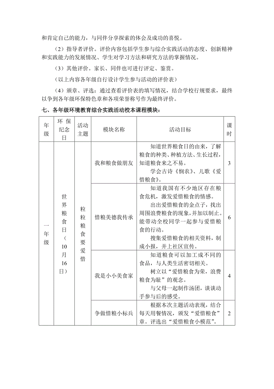 凌桥中心小学环境教育综合实践活动校本课程实施方案_第4页