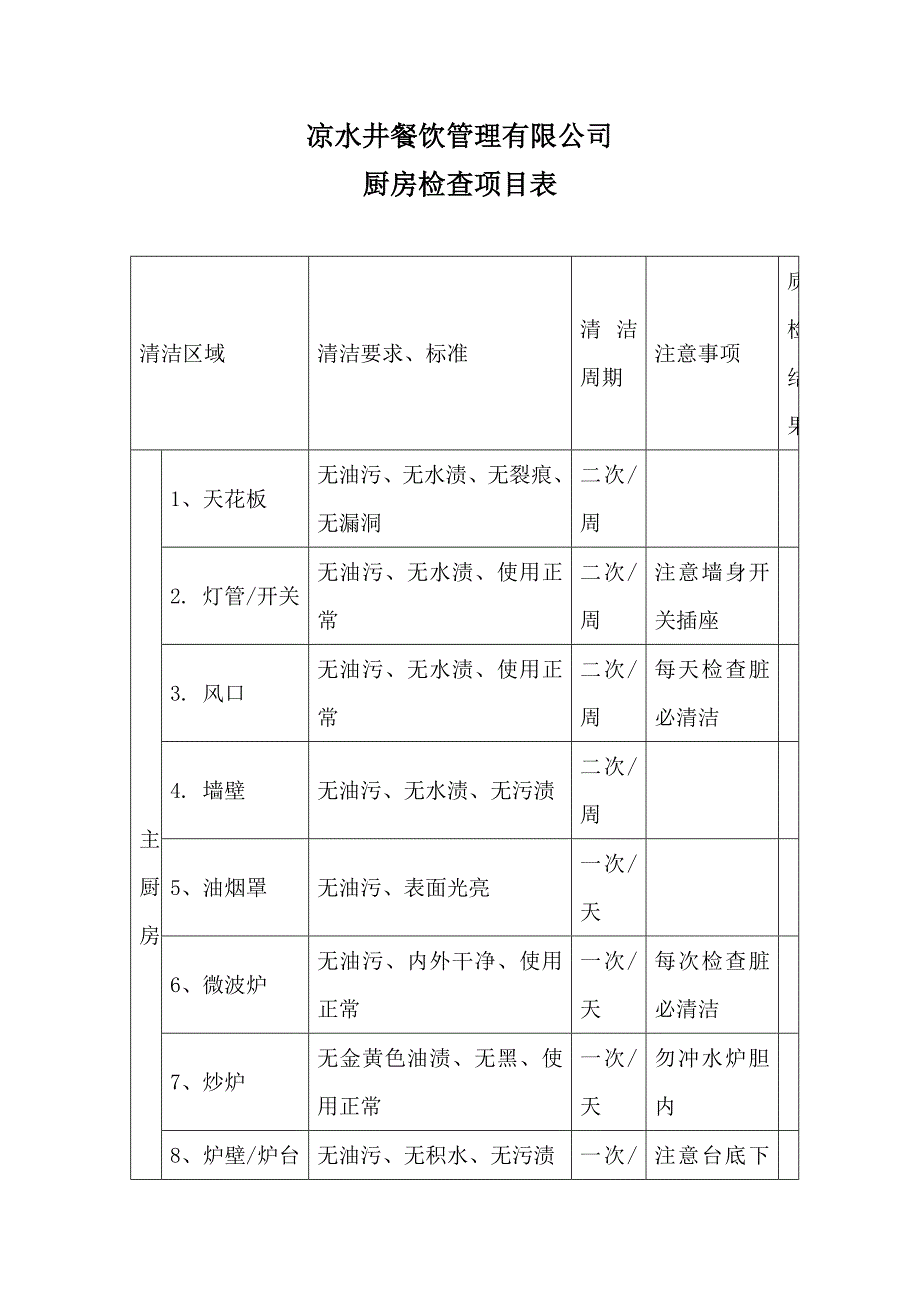 餐厅厨房检查项目表_第1页