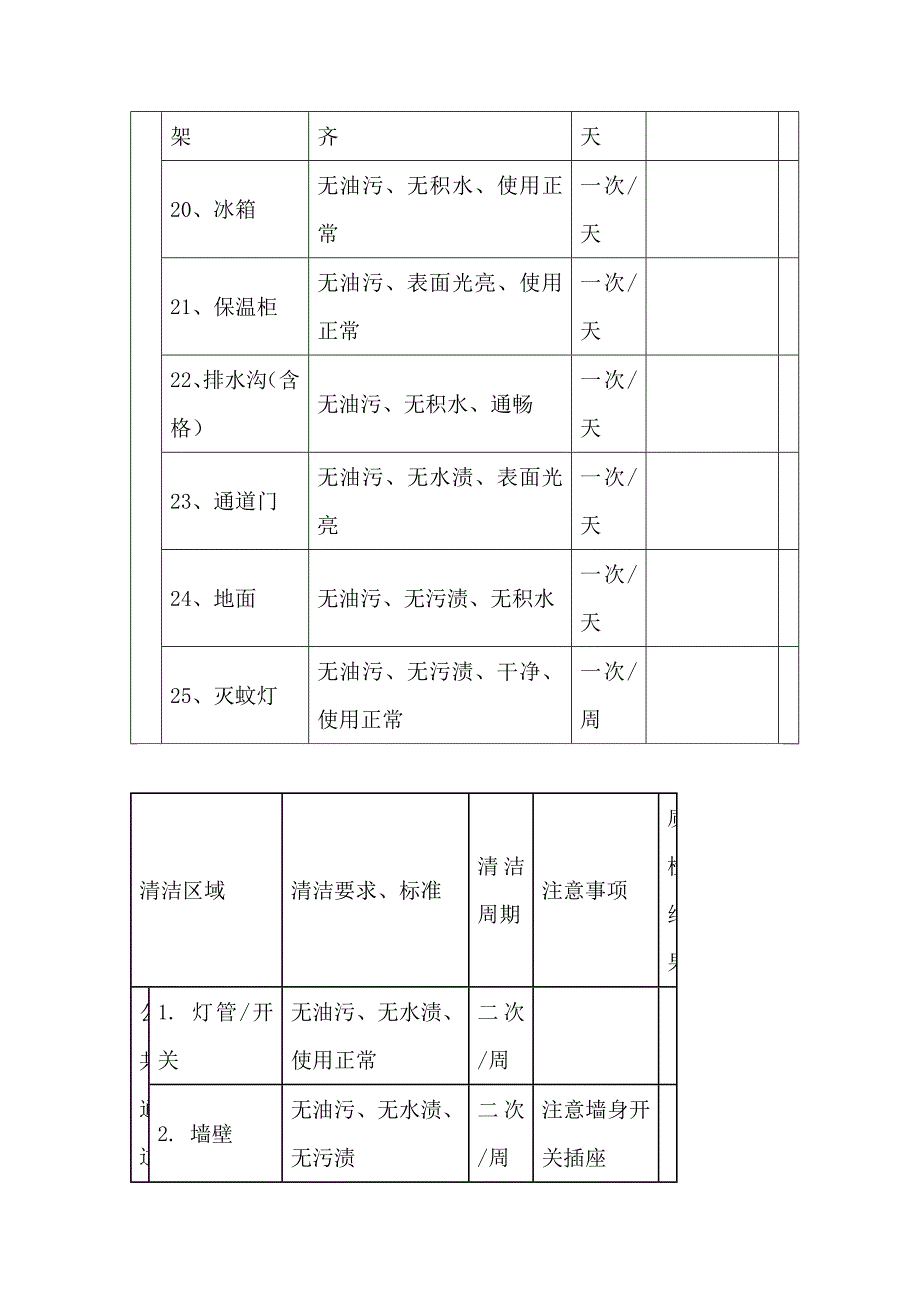 餐厅厨房检查项目表_第3页