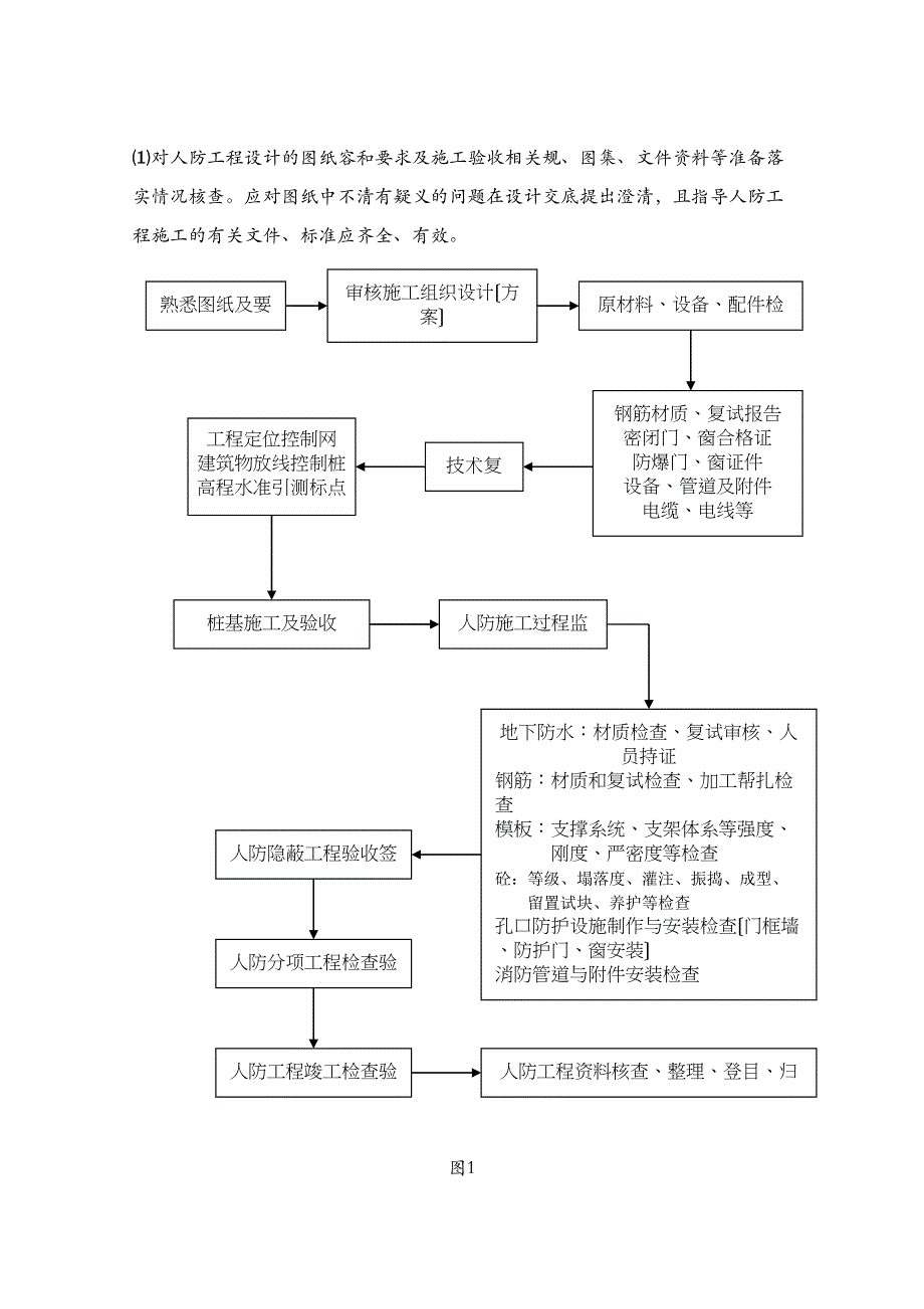 人防工程施工监理实施细则指南(DOC 21页)_第2页