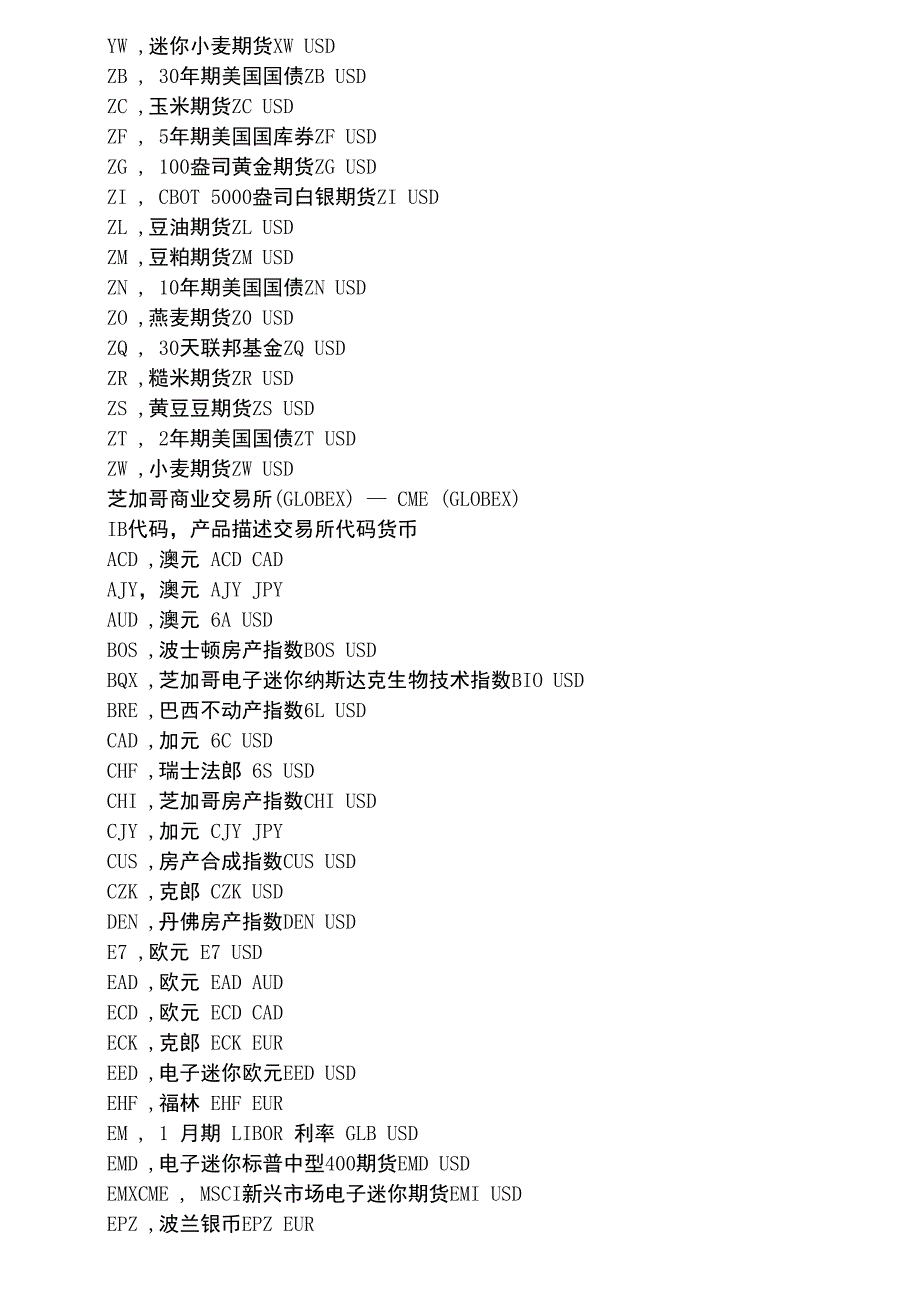 外汇、股指代码_第2页