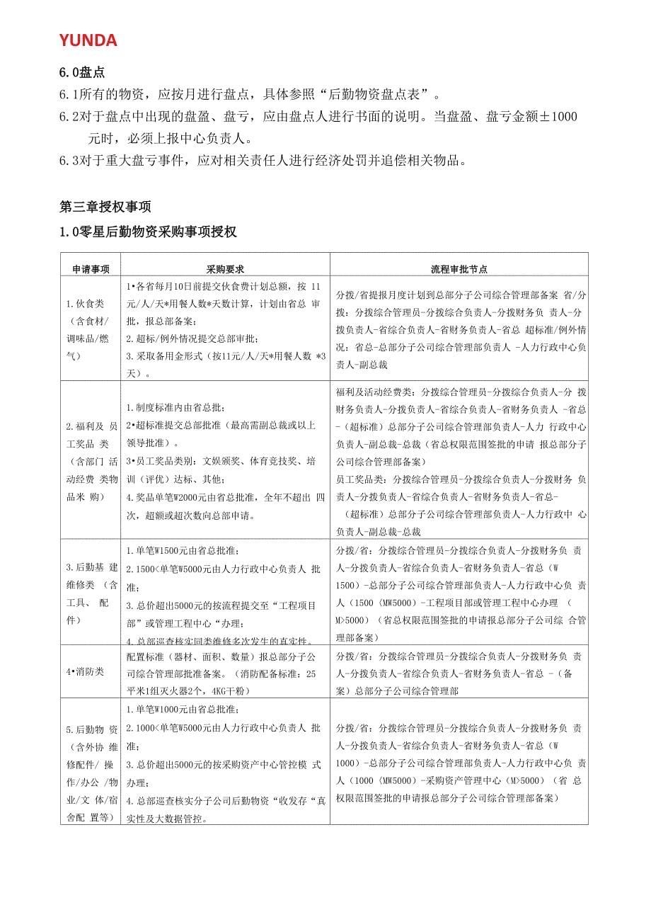 《零星后勤物资采购管理制度》_第5页