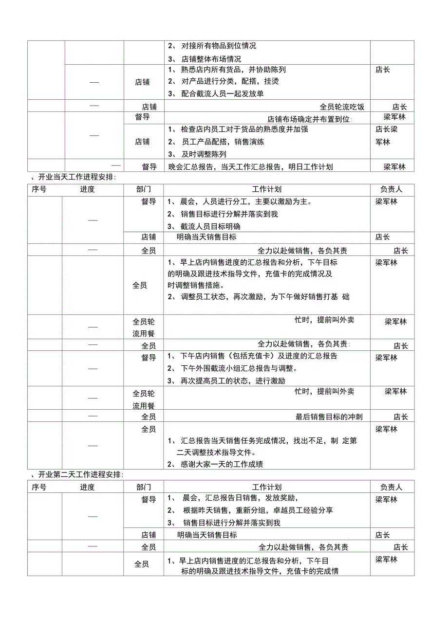 服装店开业计划方案(建文)_第4页