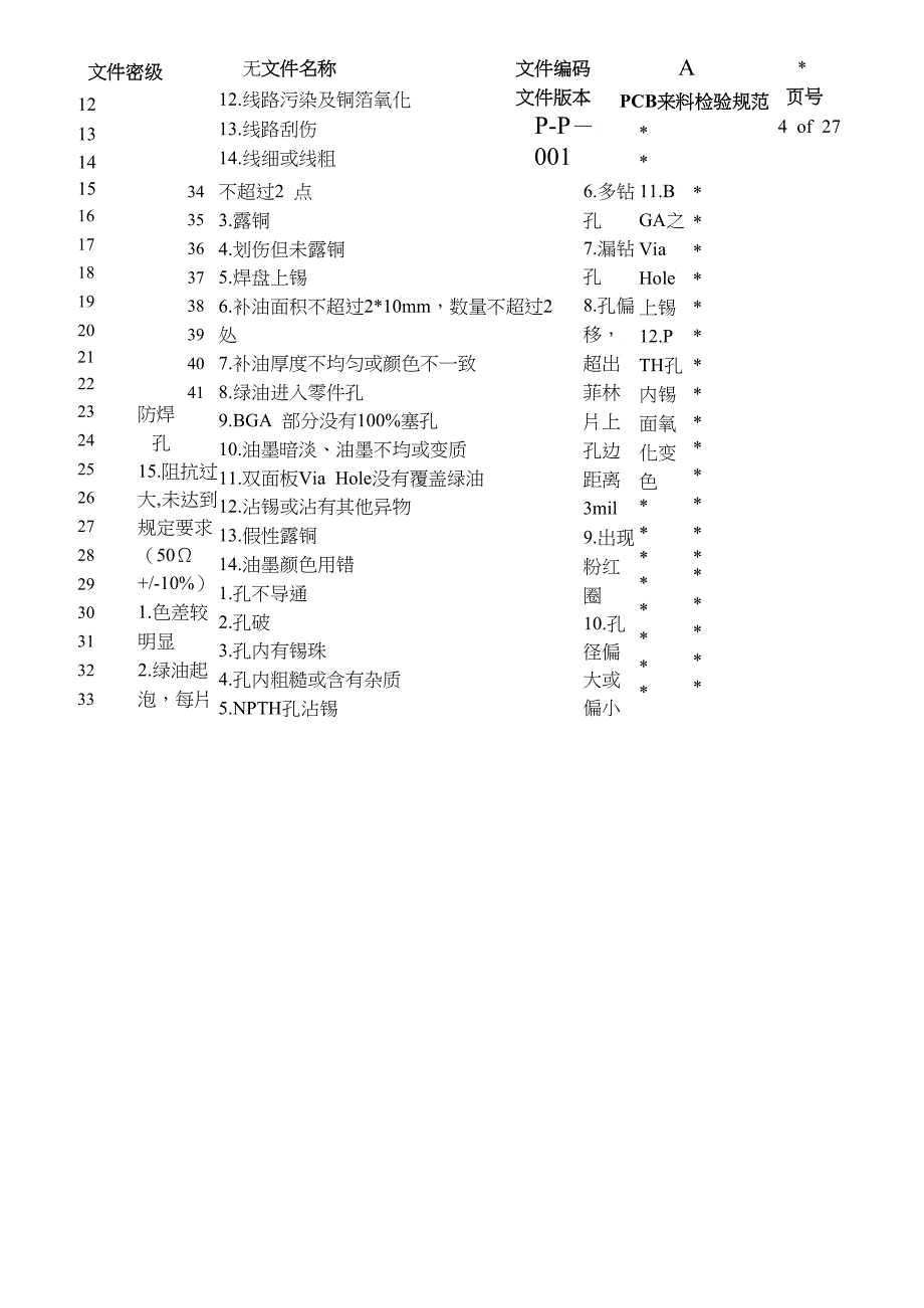 CB来料检验规范_第4页