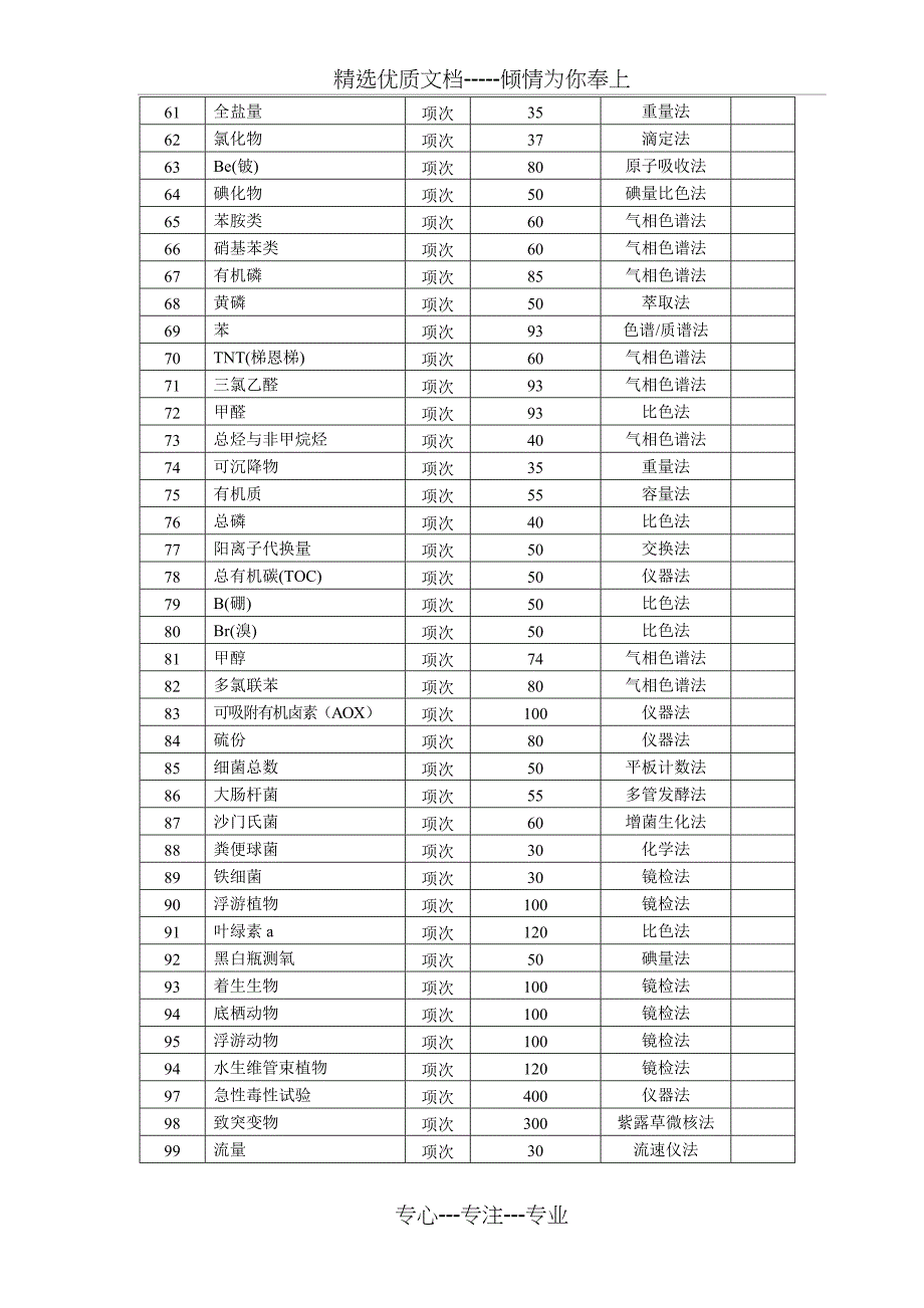 海南省环境监测服务费收费标准(2007年)_第3页