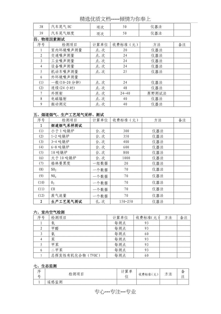 海南省环境监测服务费收费标准(2007年)_第5页