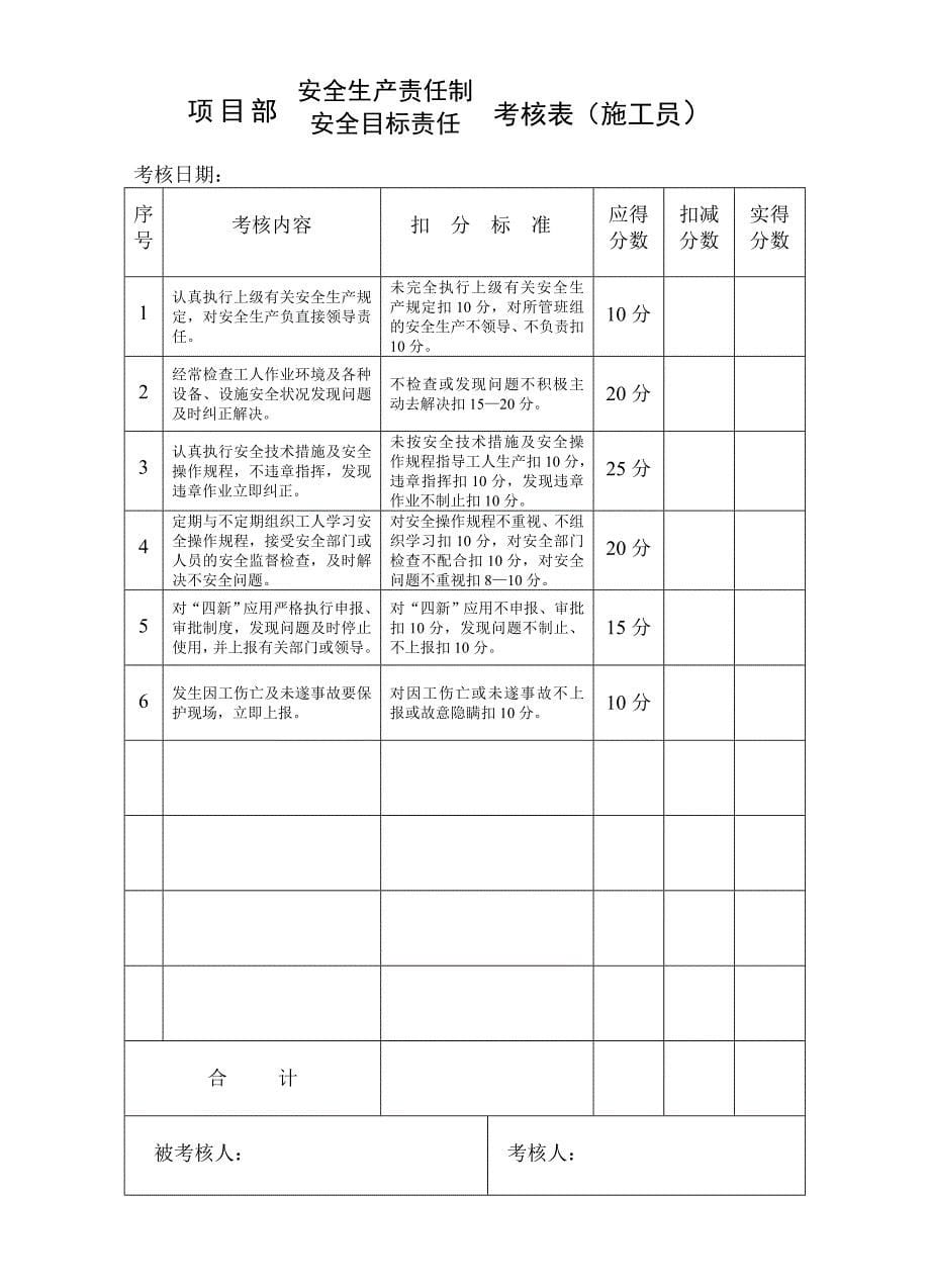 项目部管理人员考核表_第5页