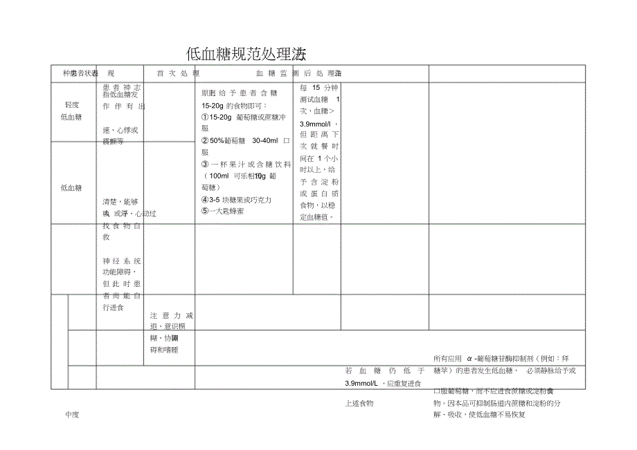 低血糖规范处理方法1_第1页