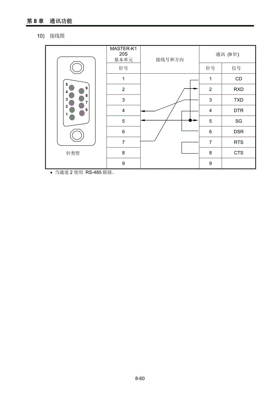 第八章通讯功能 第三节_第4页