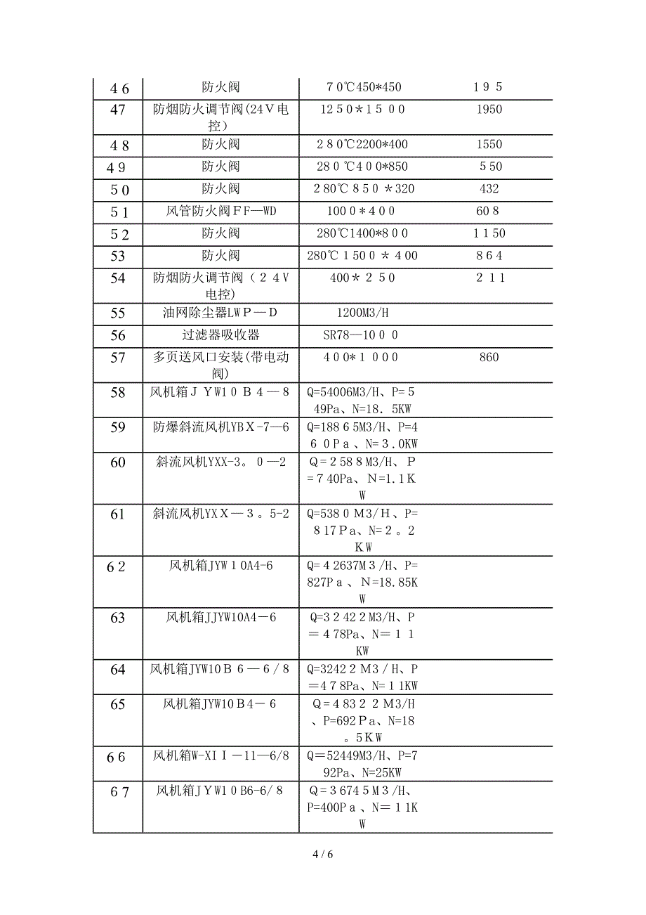 同兴通风设备询价_第4页