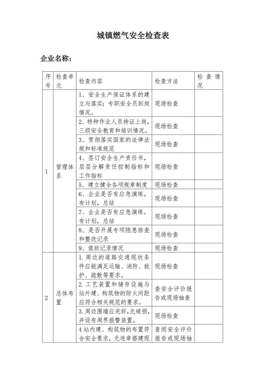 城镇燃气安全检查表_第1页