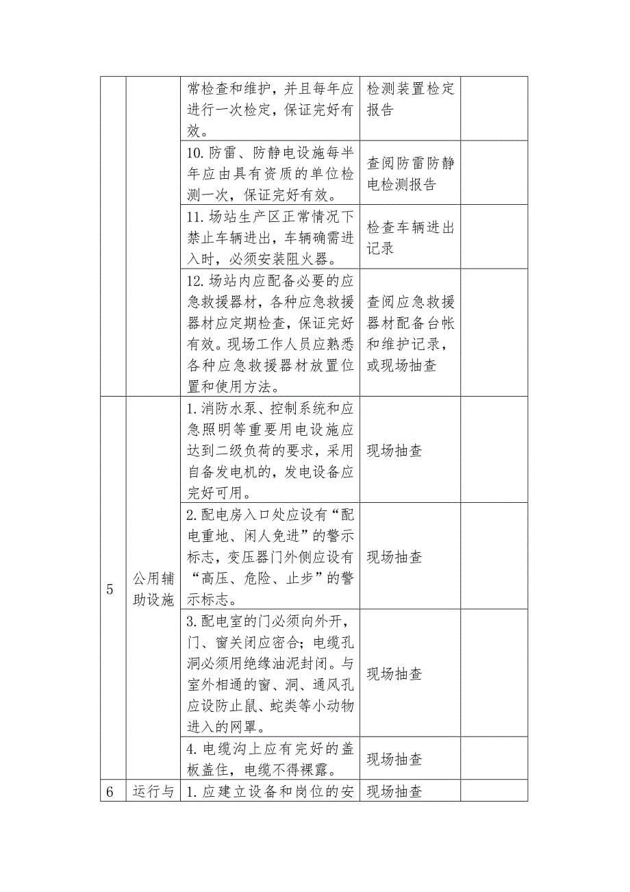 城镇燃气安全检查表_第5页