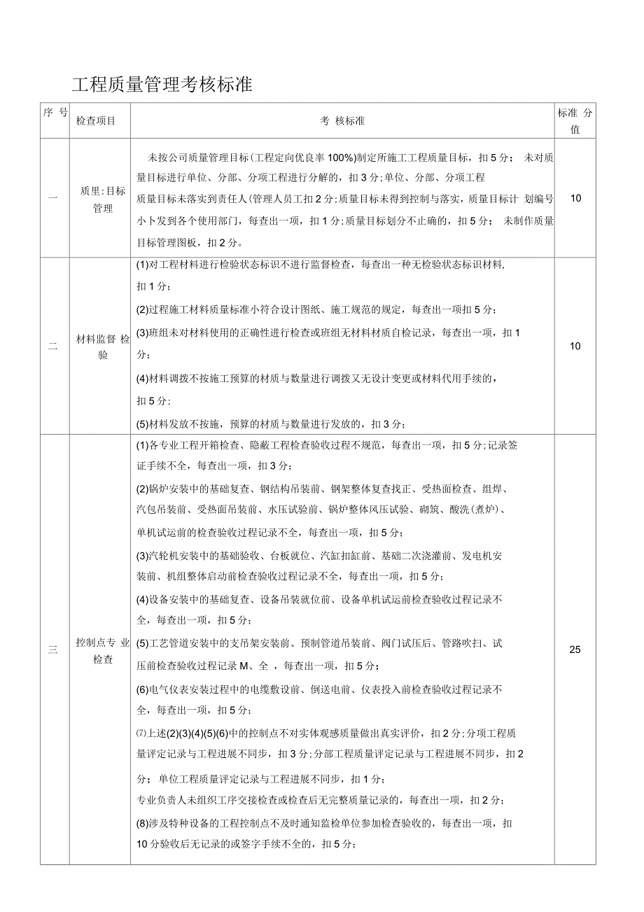 工程质量管理考核标准_第1页