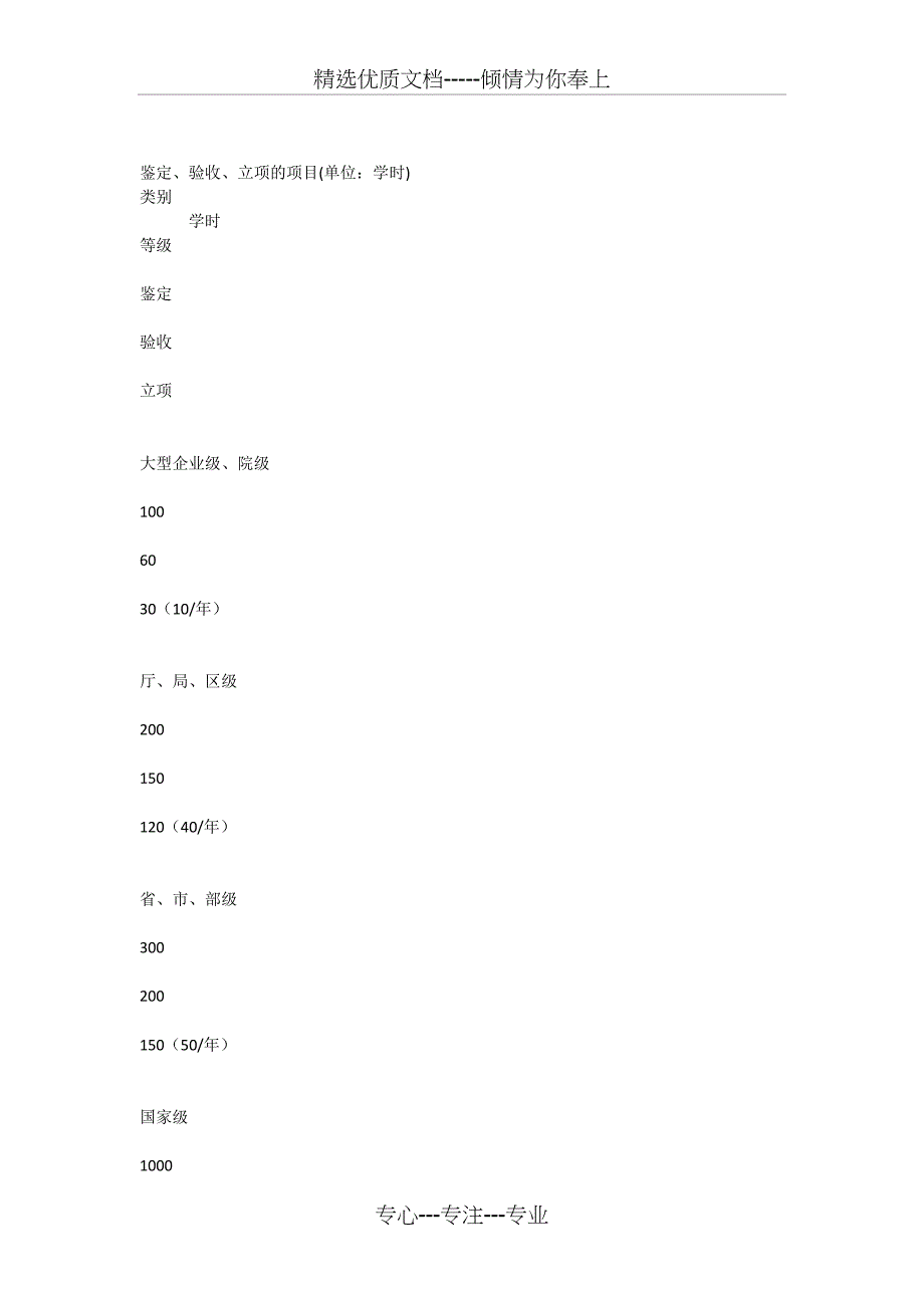 继续教育学时认定参考标准_第3页