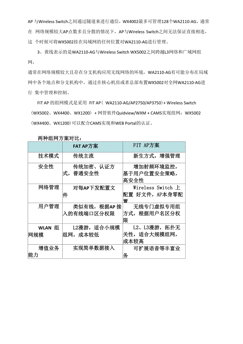 fatap和fitap两种组网模式_第4页