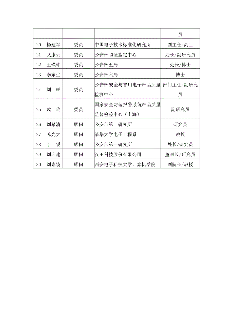 全国安全防范报警系统标准化技术委员会人体生物特征识..._第2页