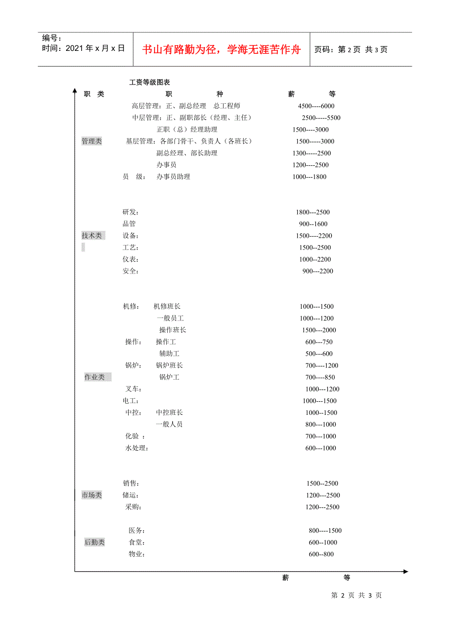 【薪酬福利】工种工资结构设计_第2页