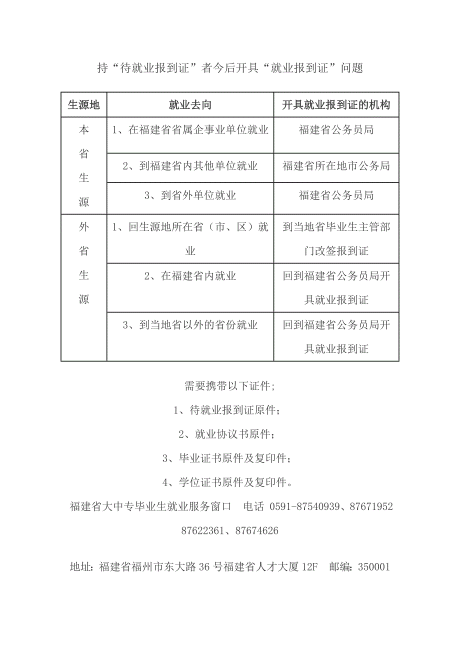 待就业者换开就业报到证流程_第1页