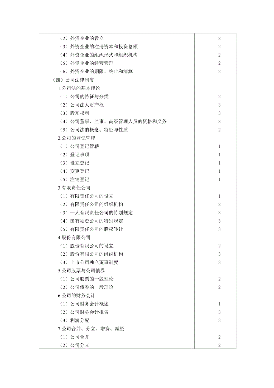 注册会计师经济法大纲_第4页