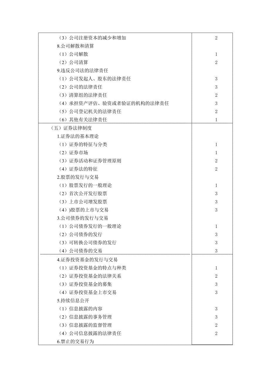 注册会计师经济法大纲_第5页