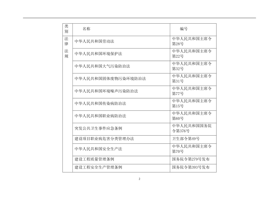 中国国家博物馆工程施工组织设计_第2页