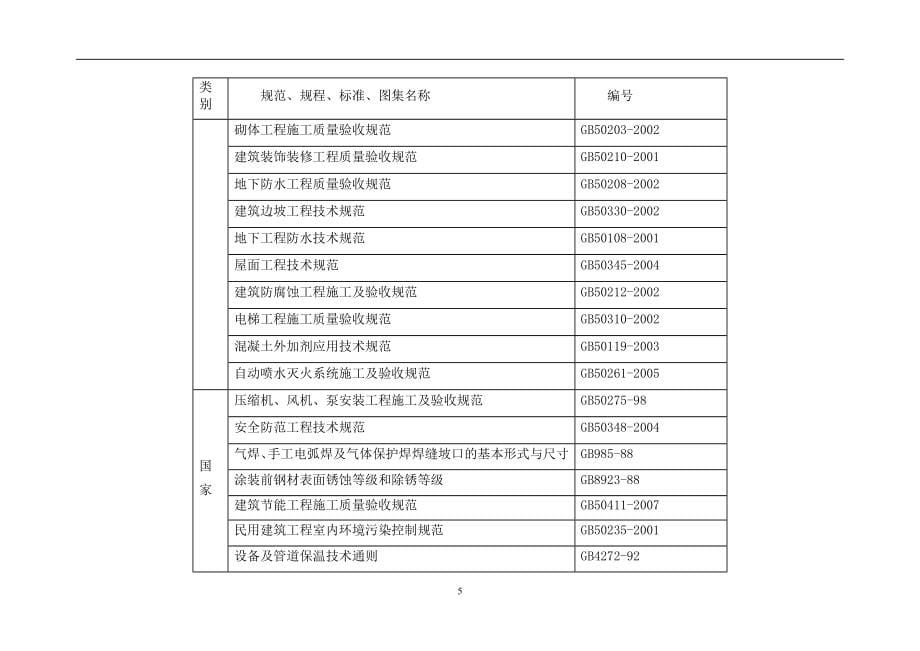 中国国家博物馆工程施工组织设计_第5页