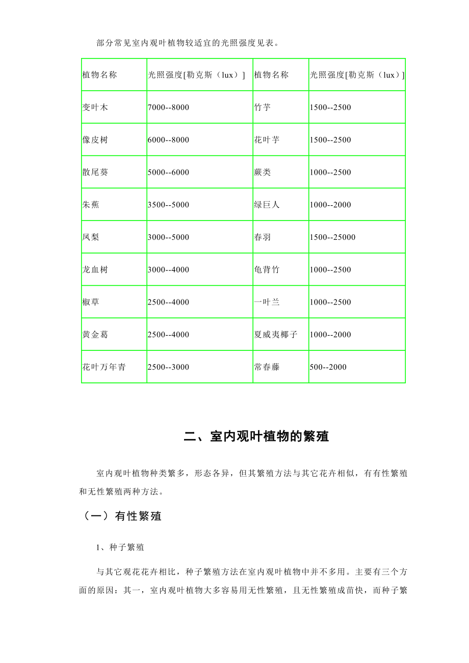 室内植物养植管理(精品)_第4页