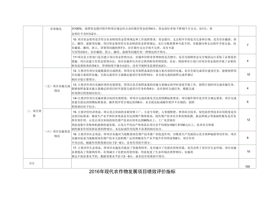 2016级农业财政项目评价指标_第3页