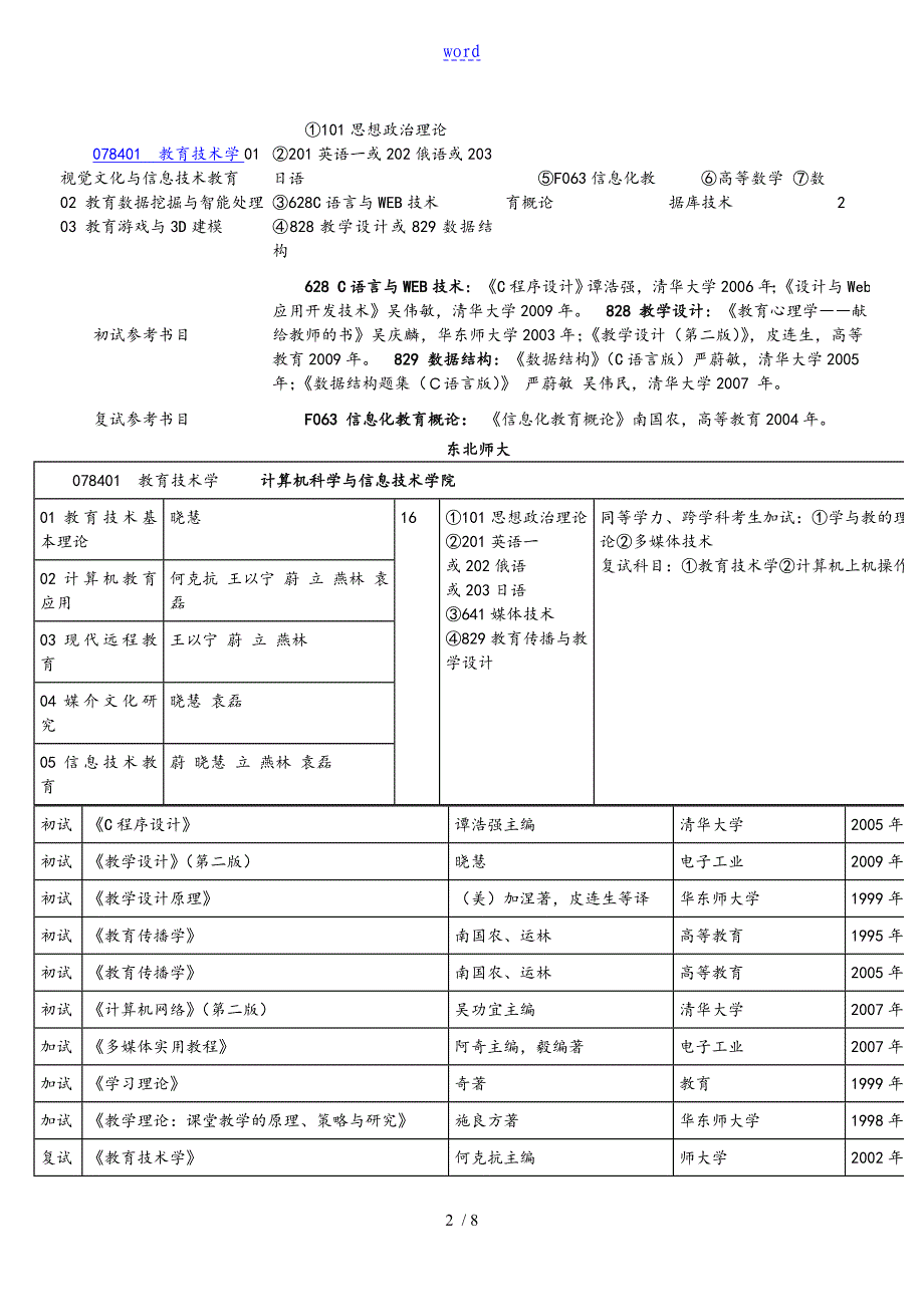 考研教技地有关学校~_第2页