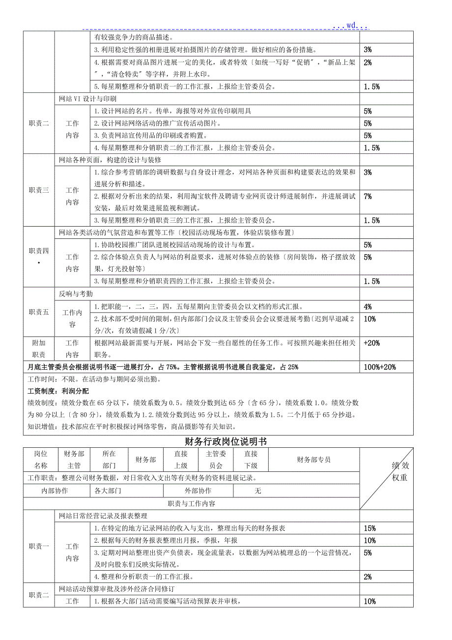 [团队考核]电商各岗位KPI绩效考核表和工作职责_淘宝天猫京东运营实操表格_第4页