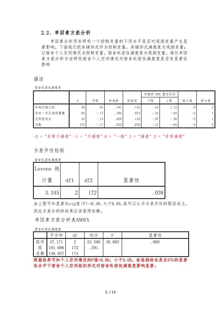 spss数据分析作业--宿舍满意度状况_第5页