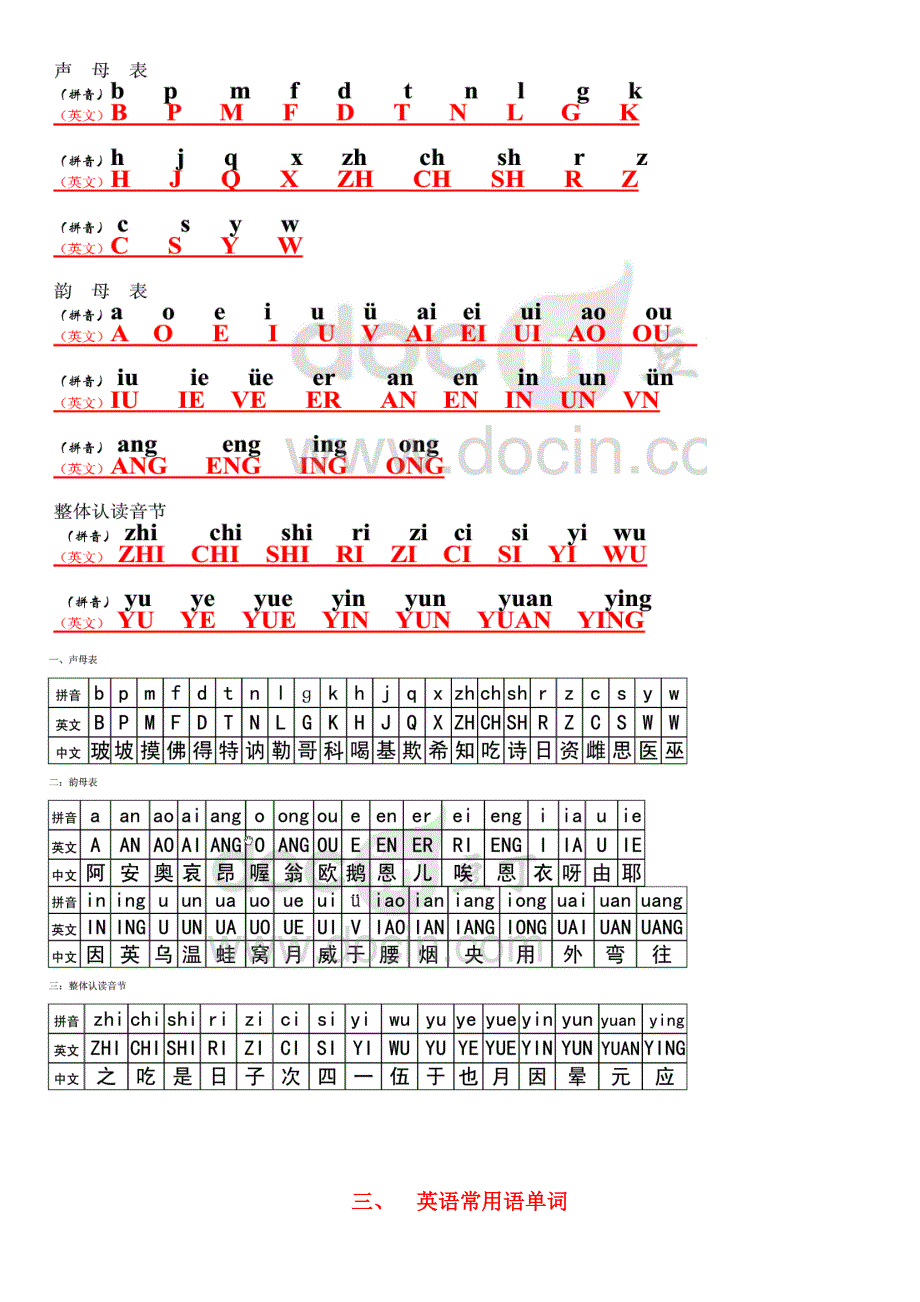 幼升小语数外拼音汉字综合知识汇总_第3页